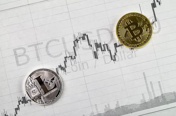 Litecoin ve bitcoin şifreleme exchange oranları değiştirir