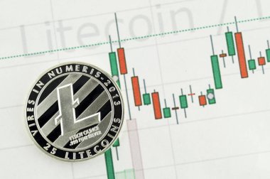 Litecoin modern bir yol bu Kripto Döviz Alım ve Satım web pazarları ve mali ödeme uygun aracı olduğunu