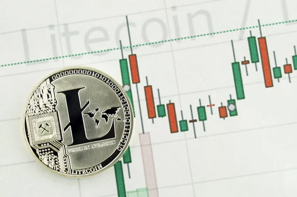 Litecoin modern bir yol bu Kripto Döviz Alım ve Satım web pazarları ve mali ödeme uygun aracı olduğunu