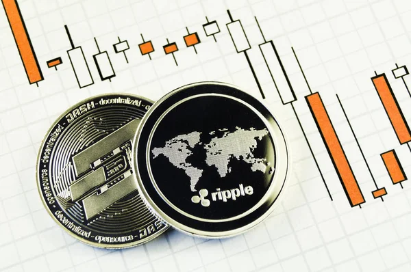 Dalgalanma bu Kripto Döviz Alım ve Satım modern bir yoldur