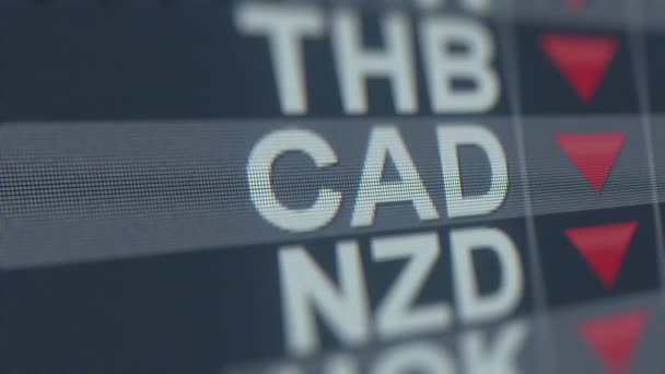 Daling van de Canadese Dollar wisselkoers indicator op het computerscherm. Cad forex ticker loopable 3d animatie — Stockvideo