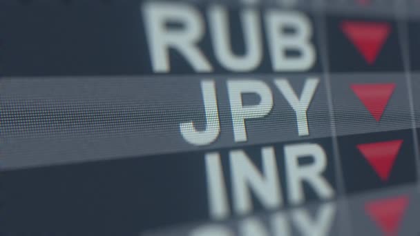 Disminución del indicador de tipo de cambio del yen japonés en la pantalla. JPY forex ticker loopable animación 3D — Vídeo de stock