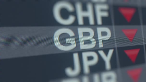 Disminución del indicador de tipo de cambio de Libra esterlina británica en la pantalla del ordenador. GBP forex ticker loopable animación 3D — Vídeo de stock