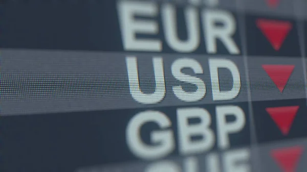 Decreasing Dollar exchange rate indicator on computer screen. USD forex ticker 3D rendering — Stock Photo, Image