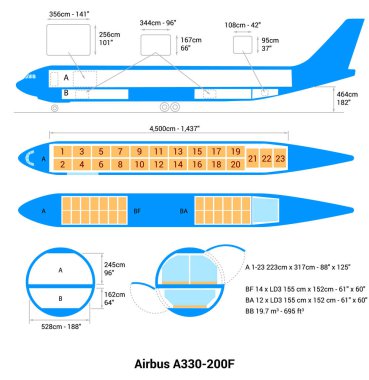Airbus A330-200 Kargo Uçak Rehberi