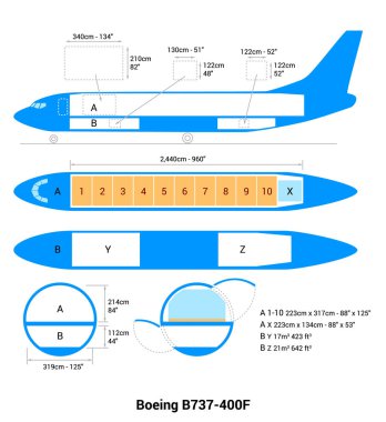 Boeing B737-400f Kargo Uçak Rehberi