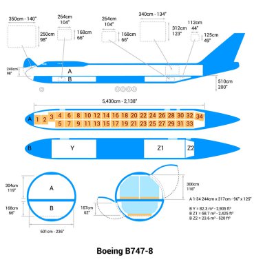 Boeing B747-8 Kargo Uçak Rehberi
