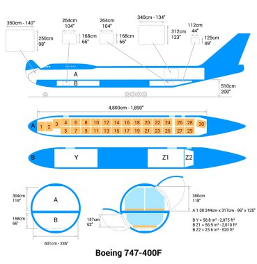 Boeing B747-400f Kargo Uçak Rehberi