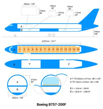 Boeing B757-200f Kargo Uçak Rehberi