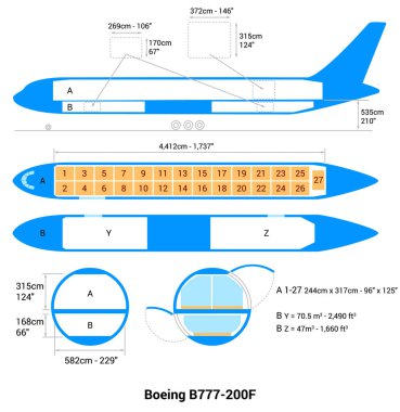Boeing B777-200f Kargo Uçak Rehberi