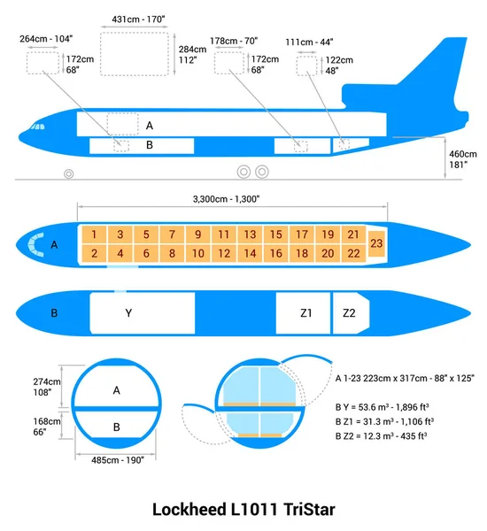 Esquema Avión Lockheed L1011 Tristar Guía Aviones Carga — Vector de stock