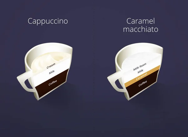 Illustration of isometric cups of coffee in a cut. Cappuccino, Caramel Macchiato. Coffee collection isolated on dark blue background. Coffee guide menu. Different coffee drinks.