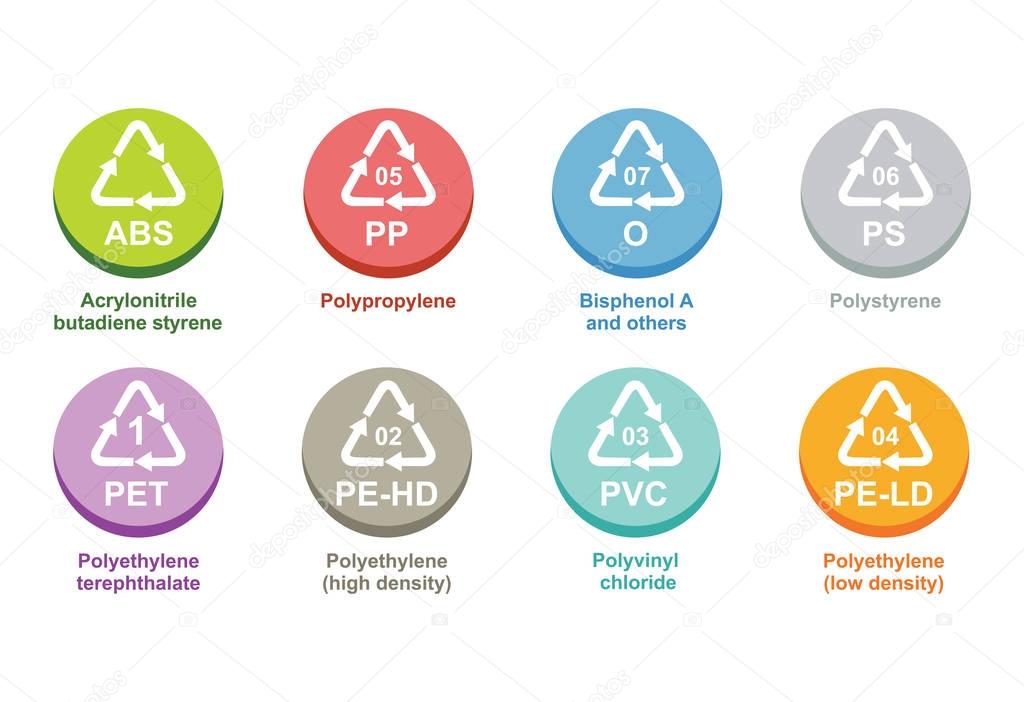 Plastic recycling identification codes
