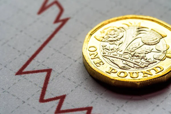 Tipo de cambio Nuevo British One Pound Sterling Coin gráfico de 1 año — Foto de Stock