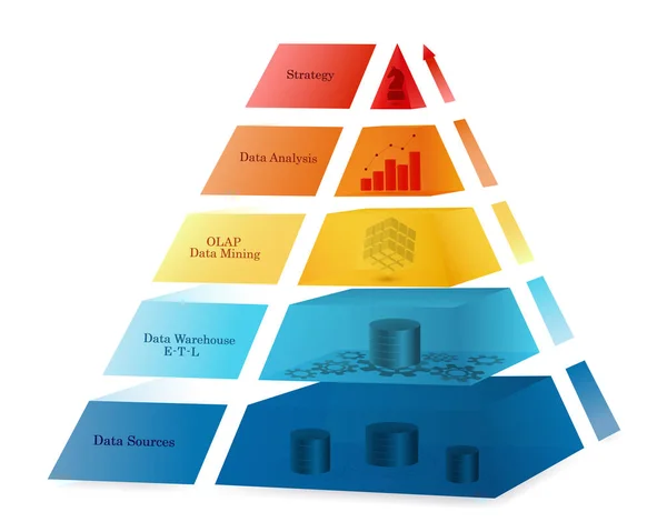 Business Intelligence kolorowy koncepcja piramidy — Wektor stockowy