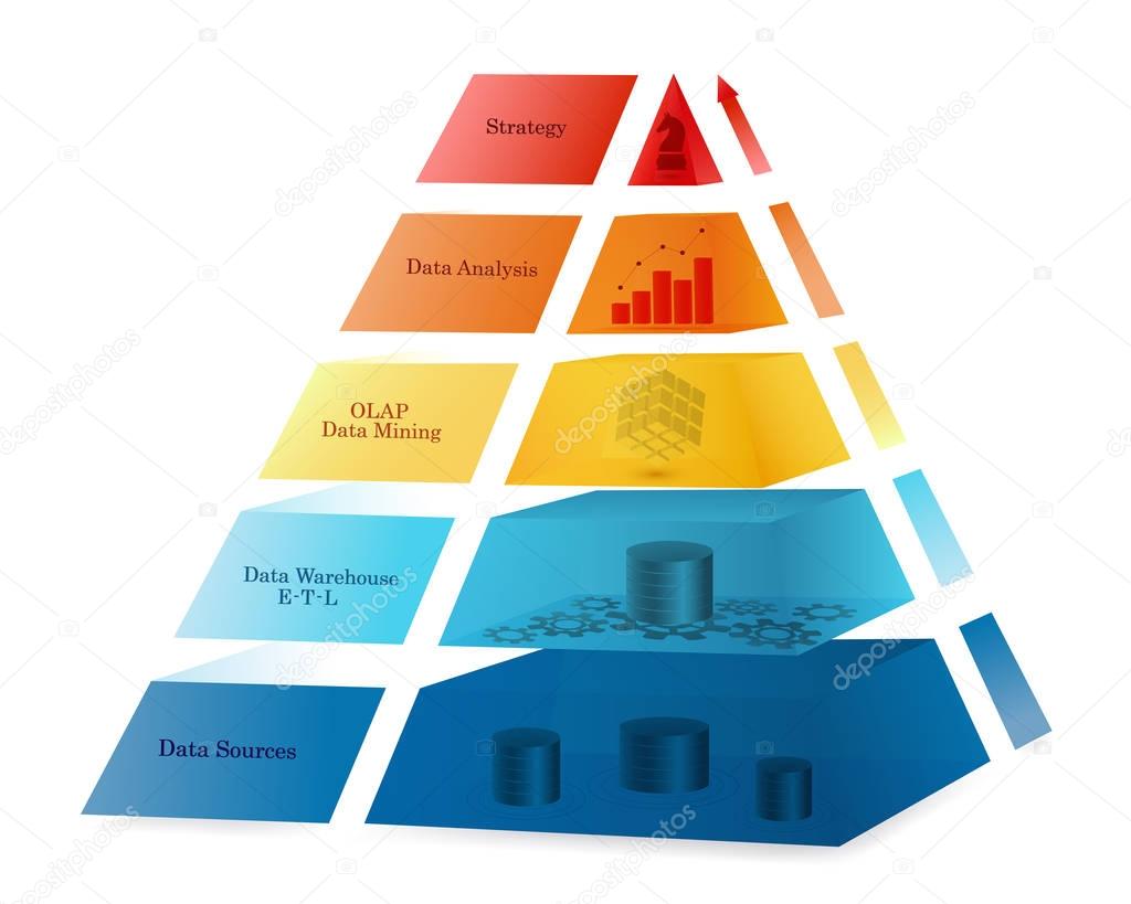 Business Intelligence coloured pyramid concept