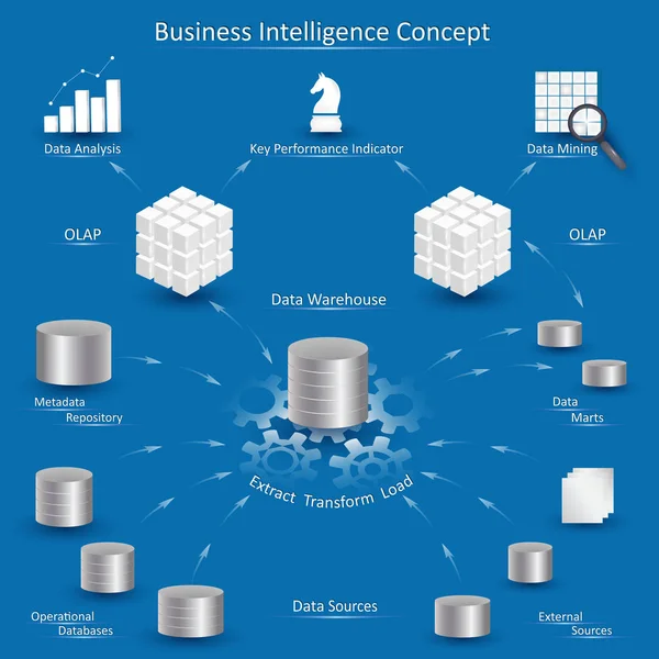 Concept de business intelligence — Image vectorielle