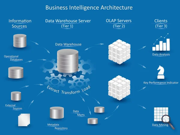 Het Business Intelligence platform — Stockvector