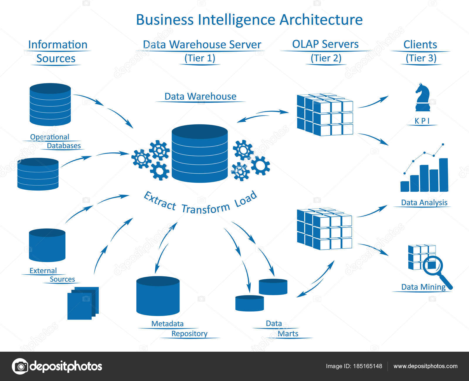 Arquitetura de Business Intelligence com elementos infográficos imagem ...