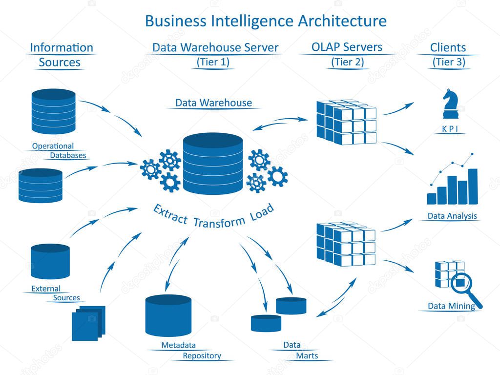 Business Intelligence Architecture with infographic elements