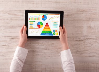 El ile günlük gıda raporu analiz tablet