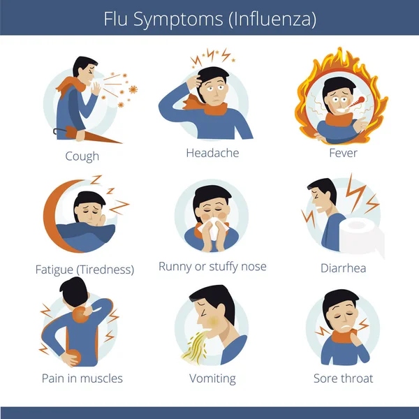 Infografica piatta - sintomi più comuni di presa. SINTOMI FLU o influenza . — Vettoriale Stock