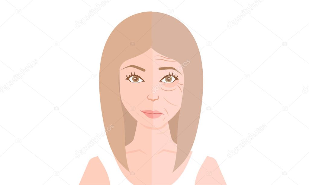 Blonde woman nice face before and after anti-aging procedures. Young and adult skin. Vector cartoon illustration