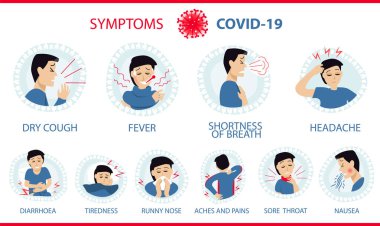 Coronavirus 2019-nCoV symptoms: cough, fever, shortness of breath (chest pain), tiredness, headache, diarrhea, stuffy runny nose, ache of muscle, sore throat, nausea/vomiting. White Infographic banner clipart