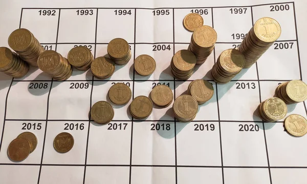 Všední Mince Ukrajiny Tříděné Podle Let Chodítko Penězi Retro Mince — Stock fotografie