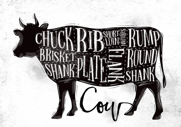 Beef cutting scheme — Stock Illustration Beef cutting scheme Royalty Free Stock Illustrations