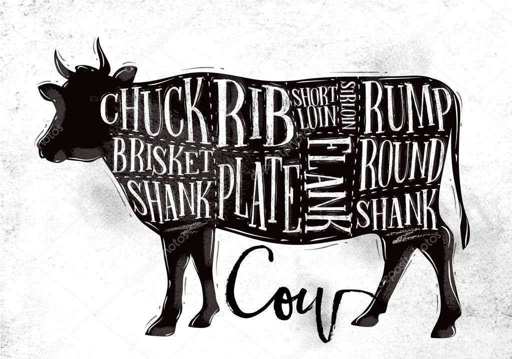 Beef cutting scheme