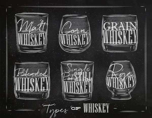 Postertypen Whiskey — Stockvektor