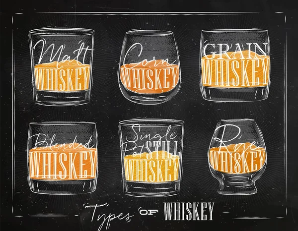 Poster types whiskey color — Stock Vector