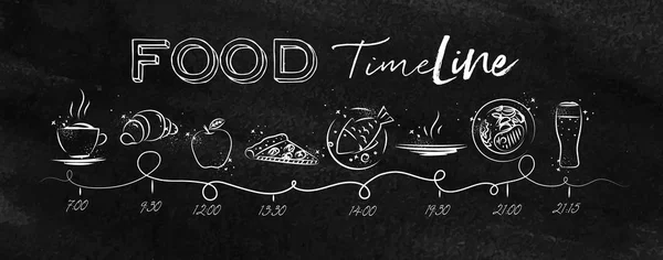 Food timeline chalk — Stock Vector