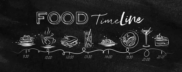 Food tasty timeline chalk — Stock Vector
