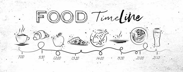 Food timeline white — Stock Vector