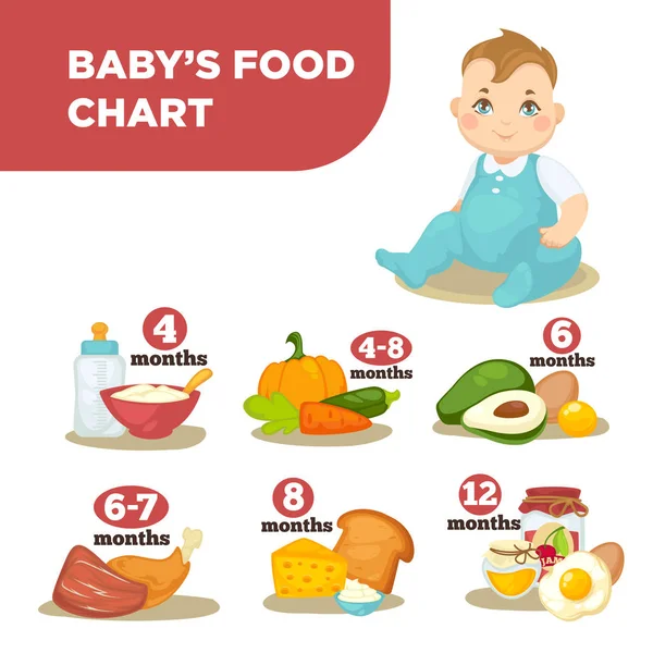 Gesunde Kost für Babys unterschiedlichen Alters. — Stockvektor