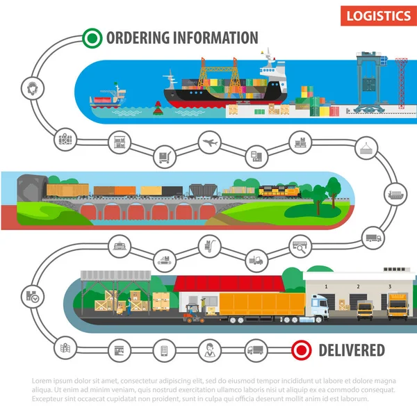 Cartazes do processo de transporte logístico —  Vetores de Stock