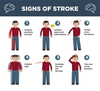 Kalp inme belirtileri infographics simgeler