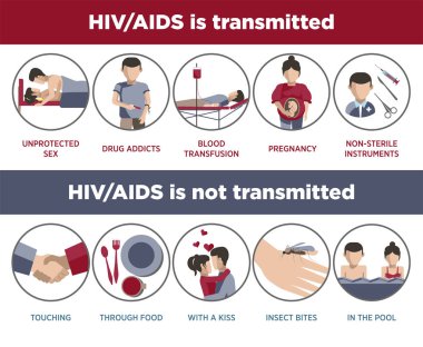HIV ve AIDS iletim poster 