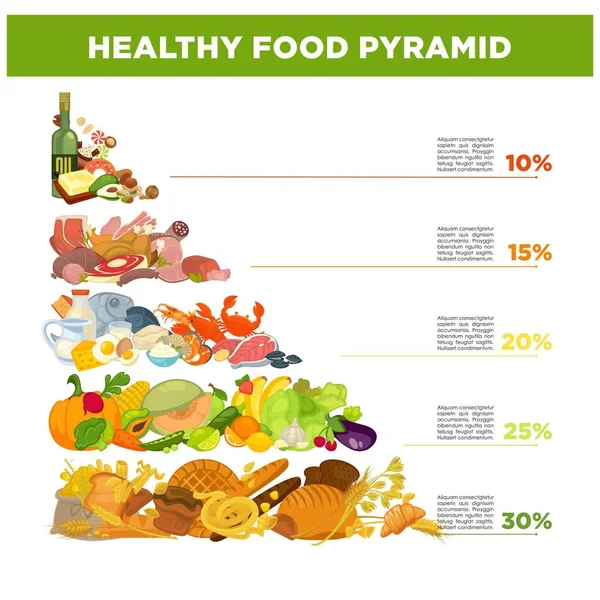 Hälsosam mat pyramid — Stock vektor