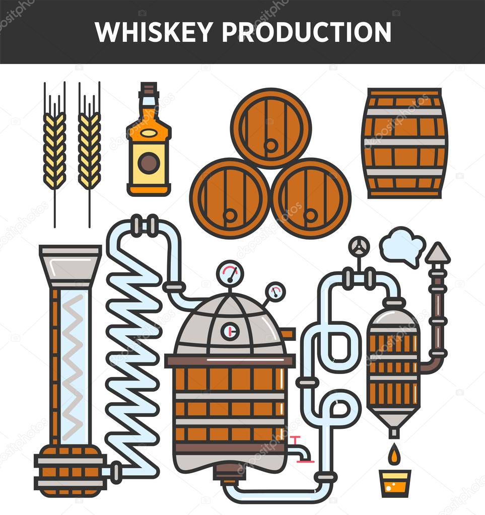 Whiskey production technology 