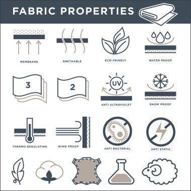 Fabric properties signs 