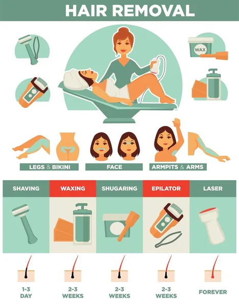 Procedura kobieta usuwania włosów, woskowanie — Wektor stockowy