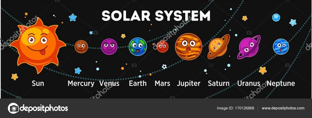Pictures Solar System Planets Picture Solar System