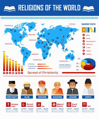 Dinlerin dünya Infographic vektör dini sembollerin şablonu. Yaymak, Hıristiyanlık din taraftarları miktar Budizm ve Yahudilik ve Islam veya Hinduizm ve Şinto harita diyagramlarındaki