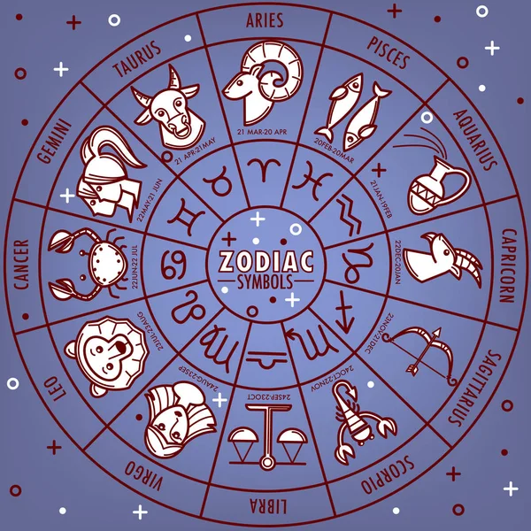 Semnele Horoscopului Zodiacal Date Naștere Roata Cercului Zodiacal Planete Harta — Vector de stoc