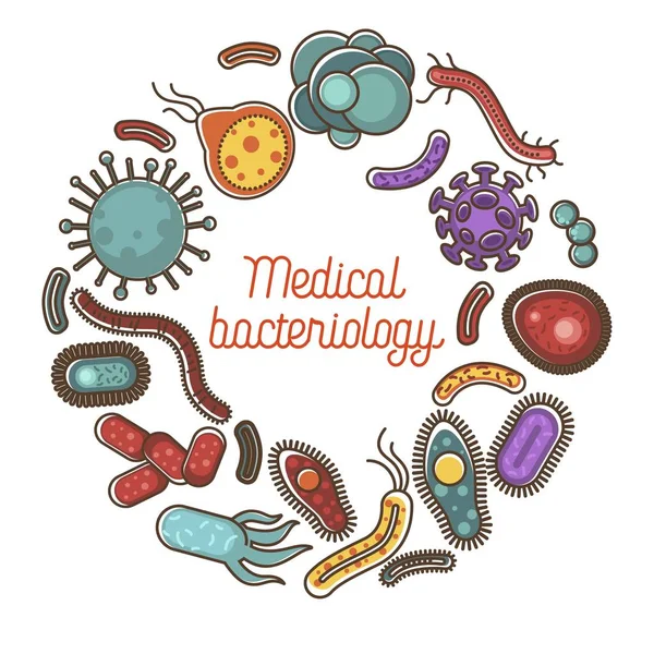 細菌や微生物心臓医学の細菌またはウイルスや細菌微生物学的研究と科学のためのポスター — ストックベクタ