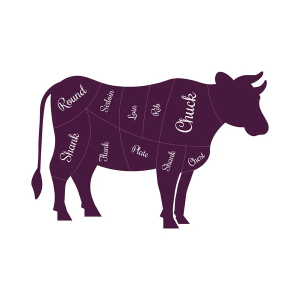 Cow Beef Meat Cuts Butcher Vector Icon Cow Beef Silhouette — Stock Vector