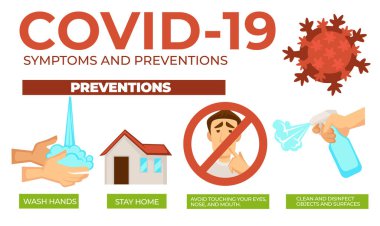 Covid19 Coronavirus Önleme ve Önlem İnfografik Posteri